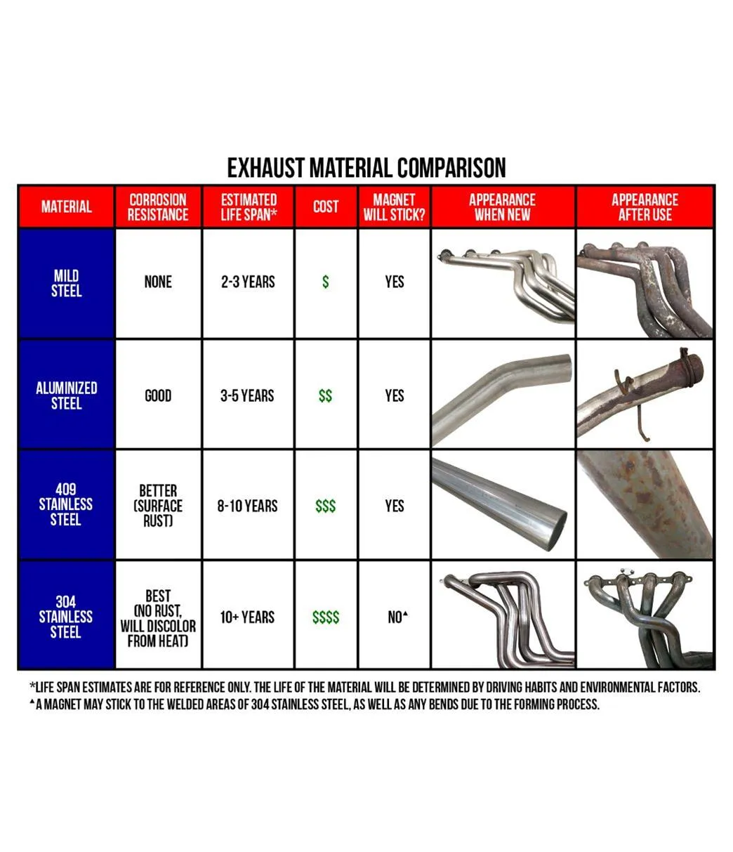 MagnaFlow Performance Mufflers 10415