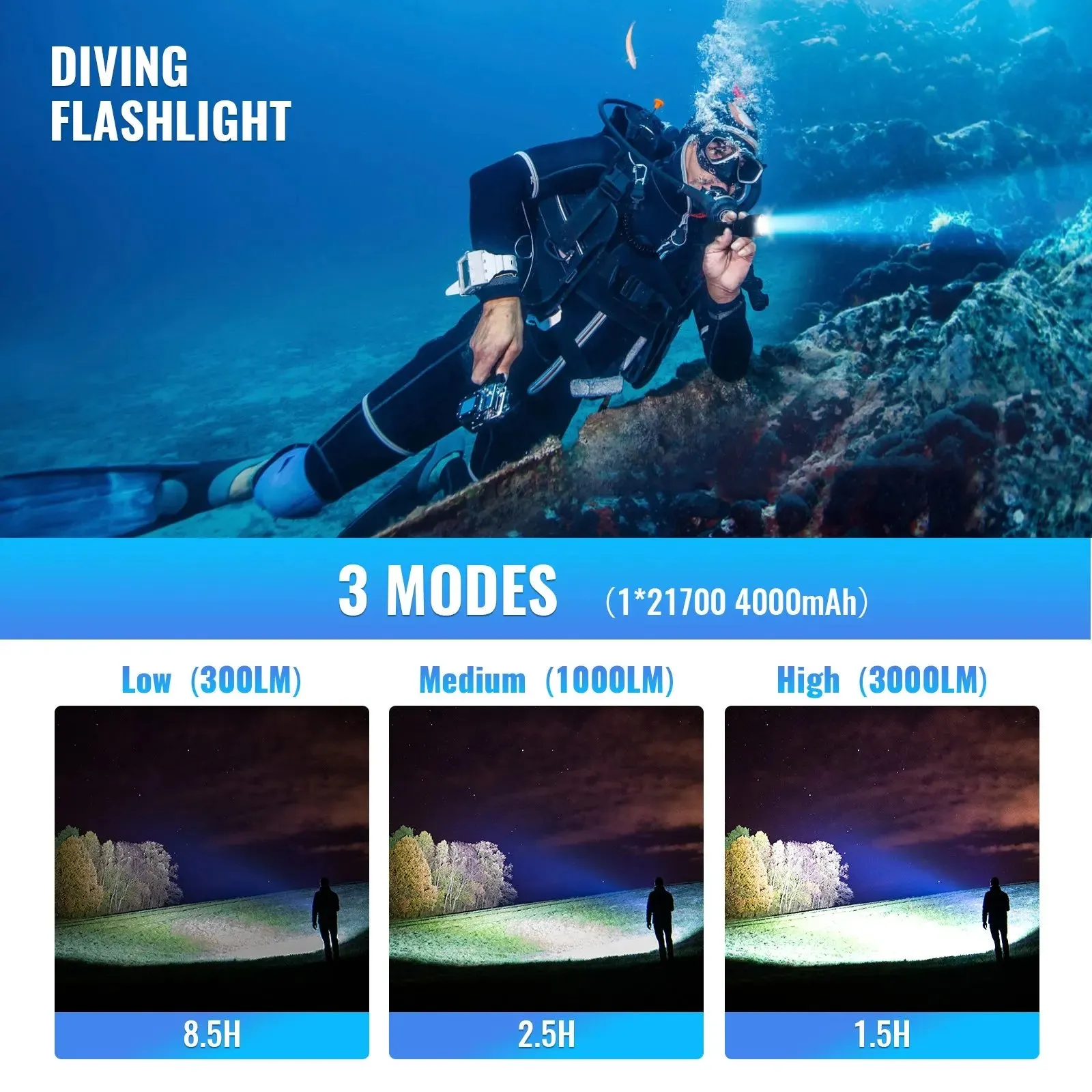 Sofirn SD05 Scuba Diving Light Cree XHP50.2 Super Bright 3000lm 21700 Dive Flashlight with Magnetic Switch 5000K 6500K